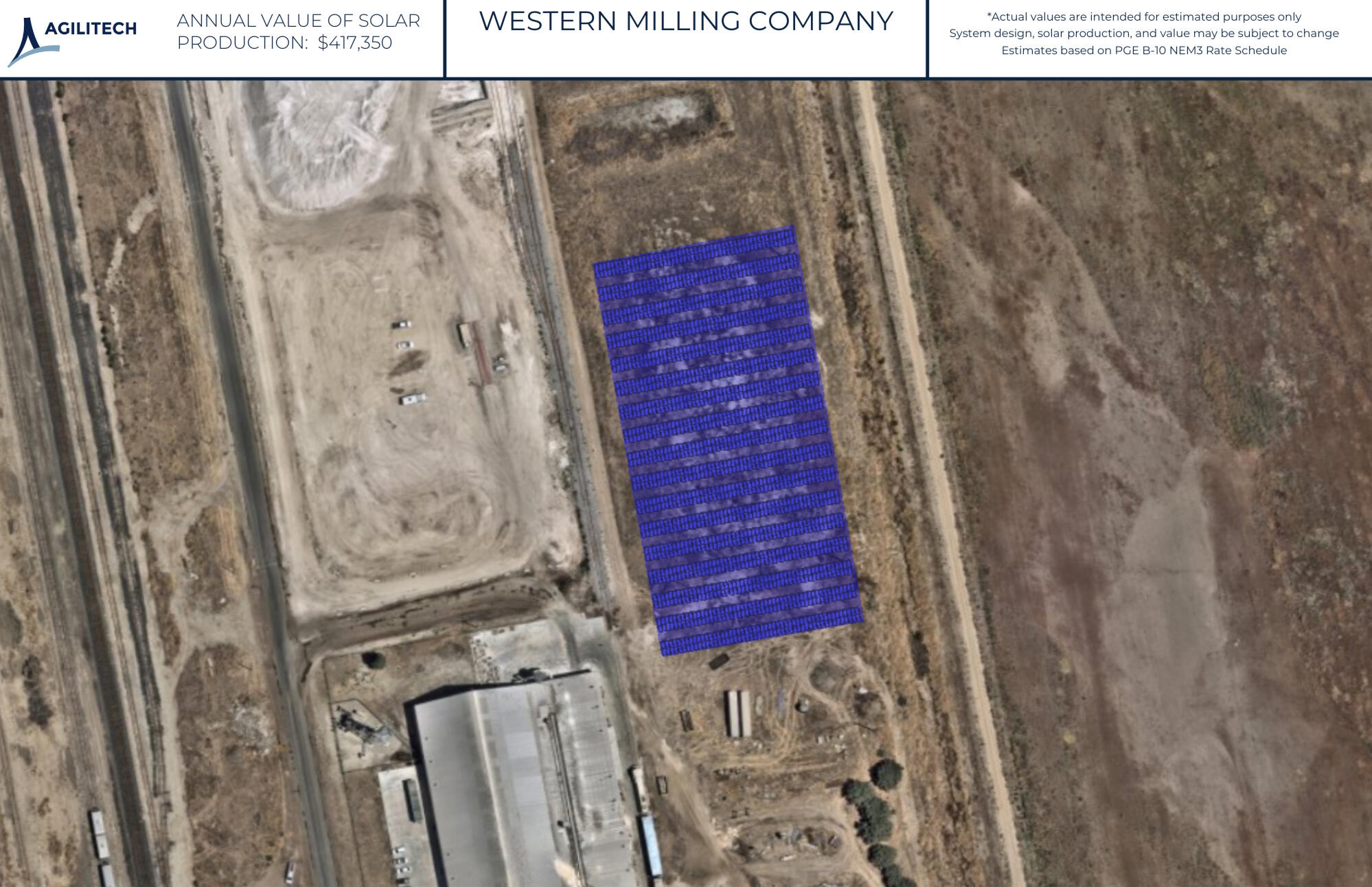 System Design Layout