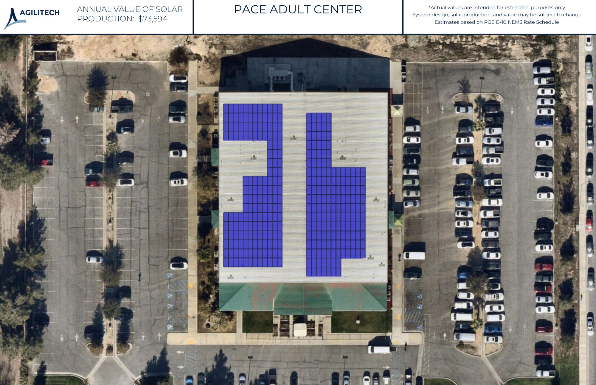 System Design Layout