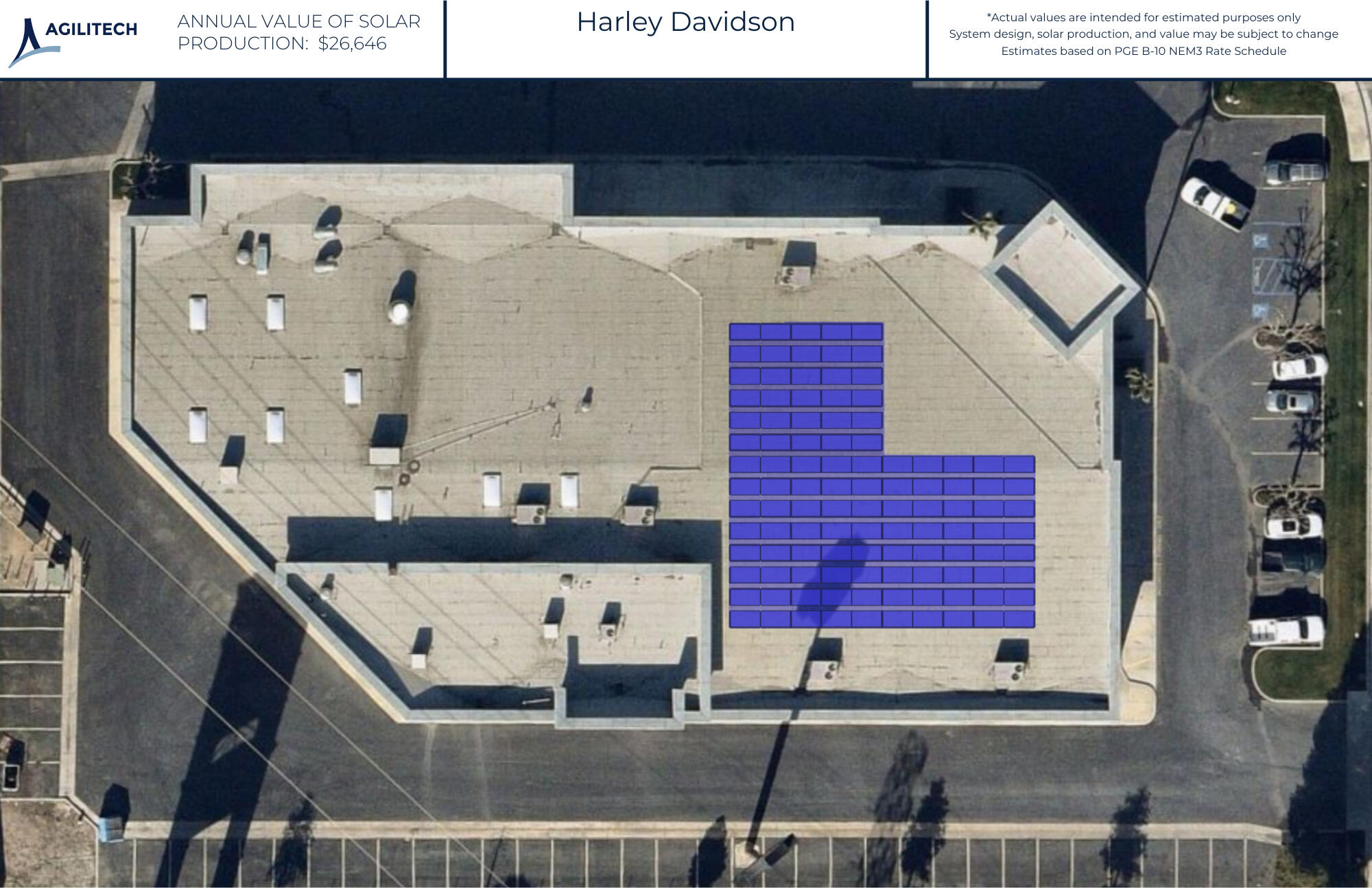System Design Layout