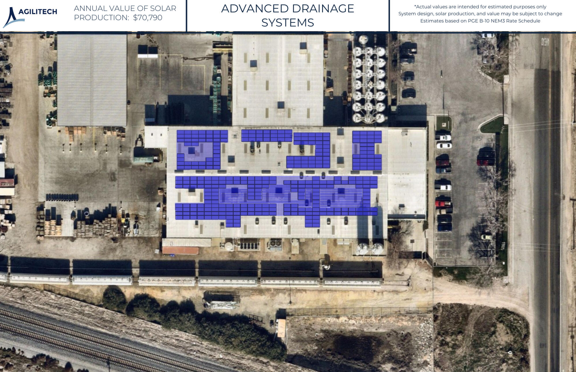 System Design Layout