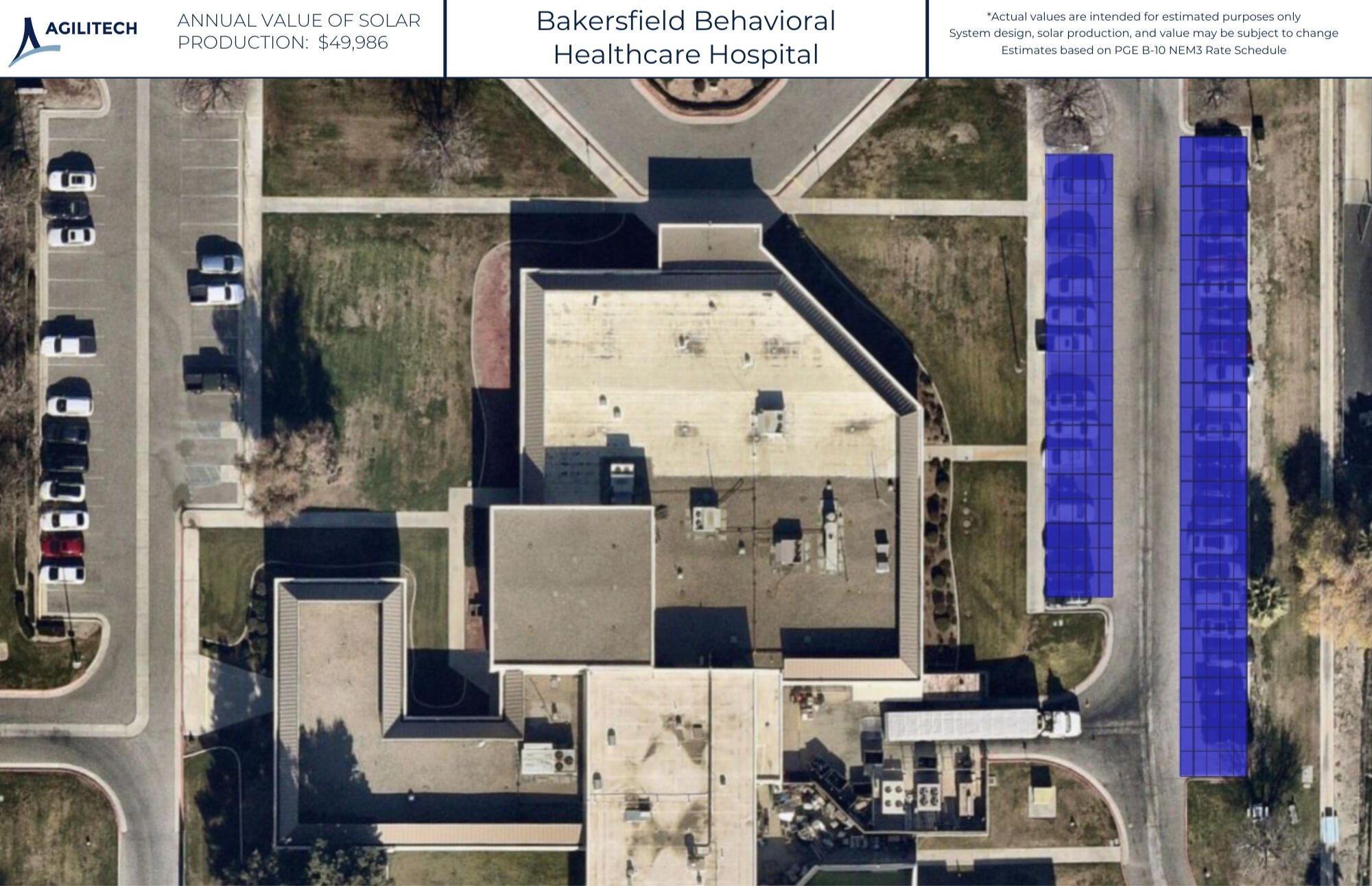 System Design Layout