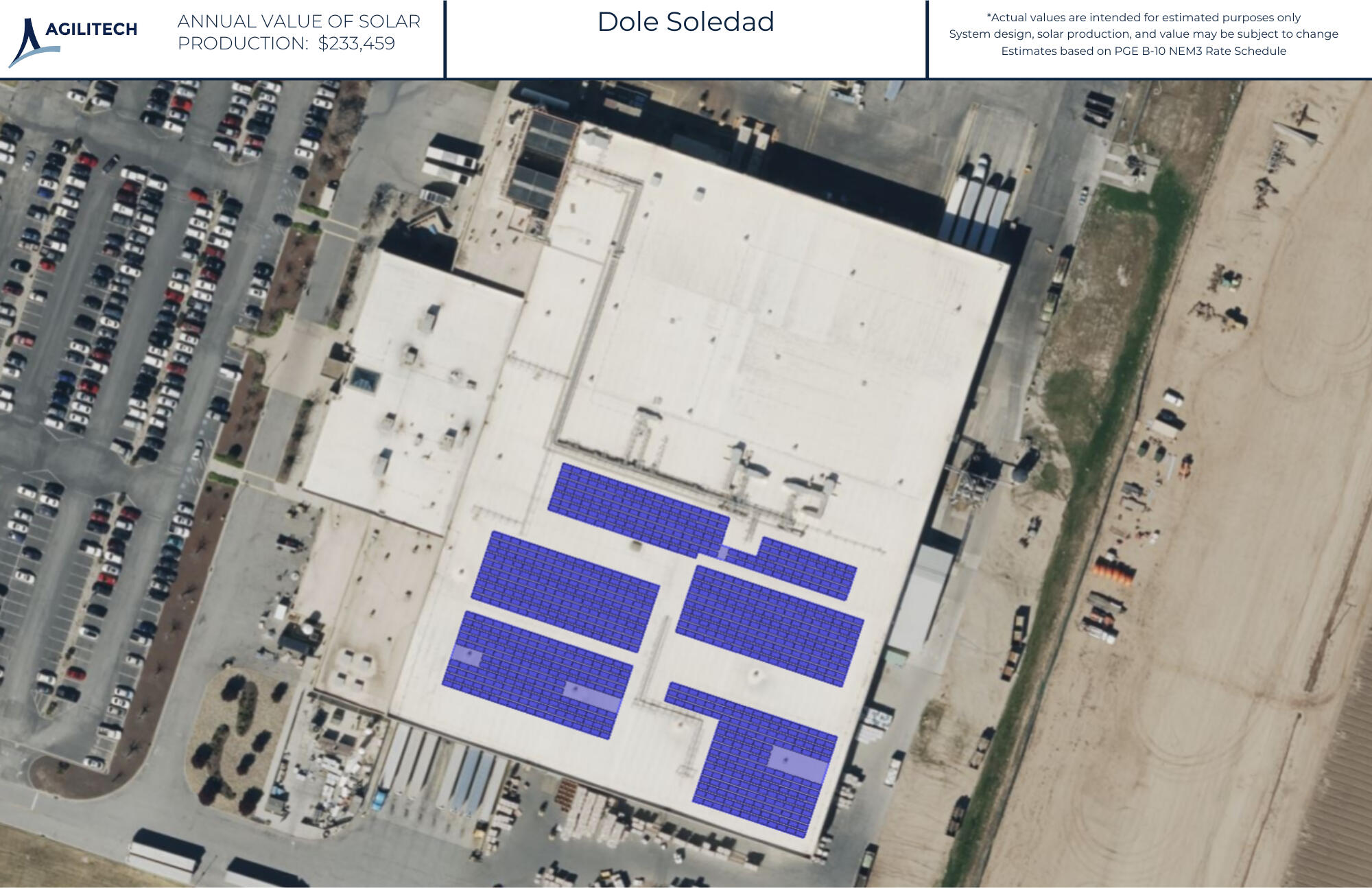 System Design Layout