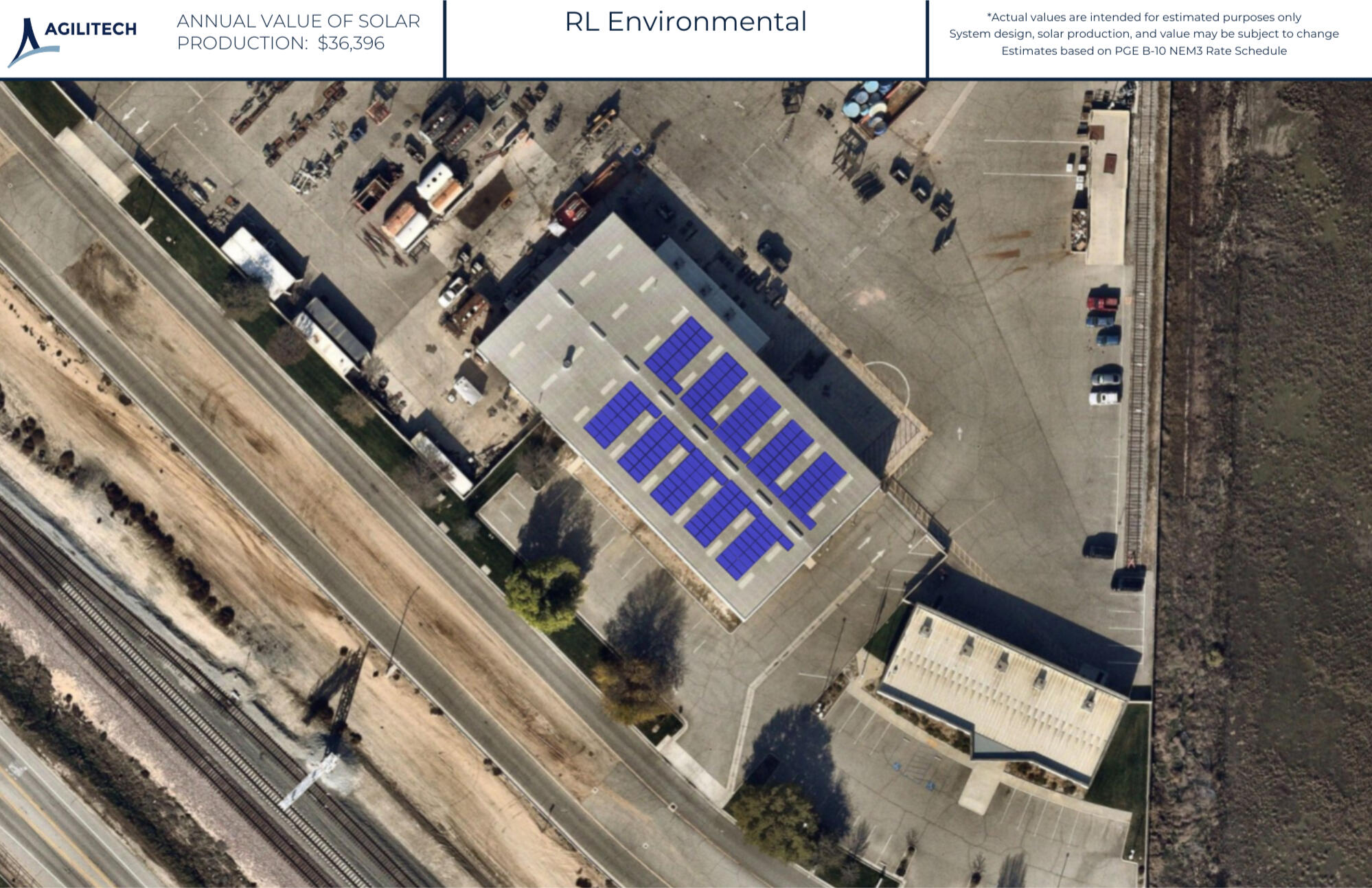 System Design Layout