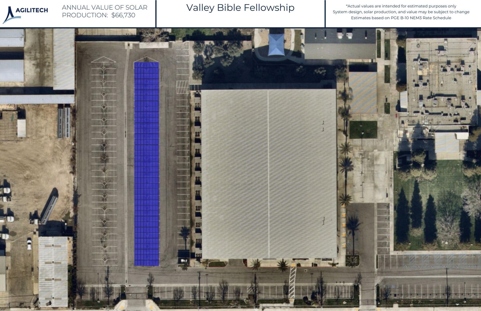 System Design Layout