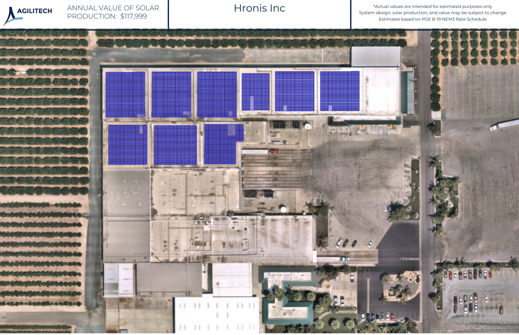 System Design Layout